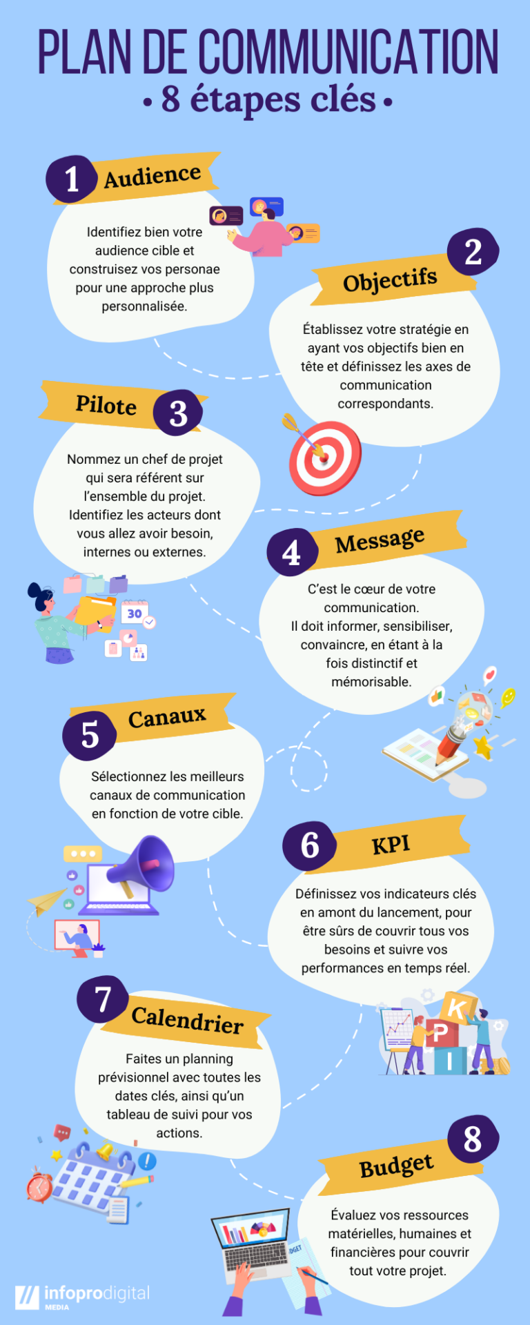 [Dossier] Comment accompagner le lancement d’une nouvelle offre